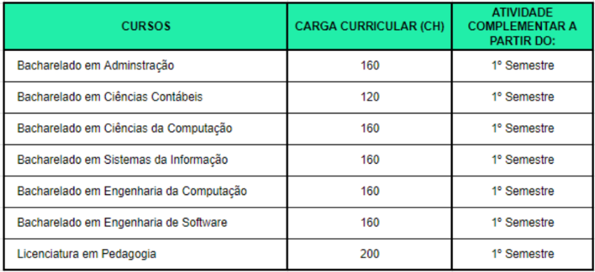 O que são atividades complementares e como funcionam?